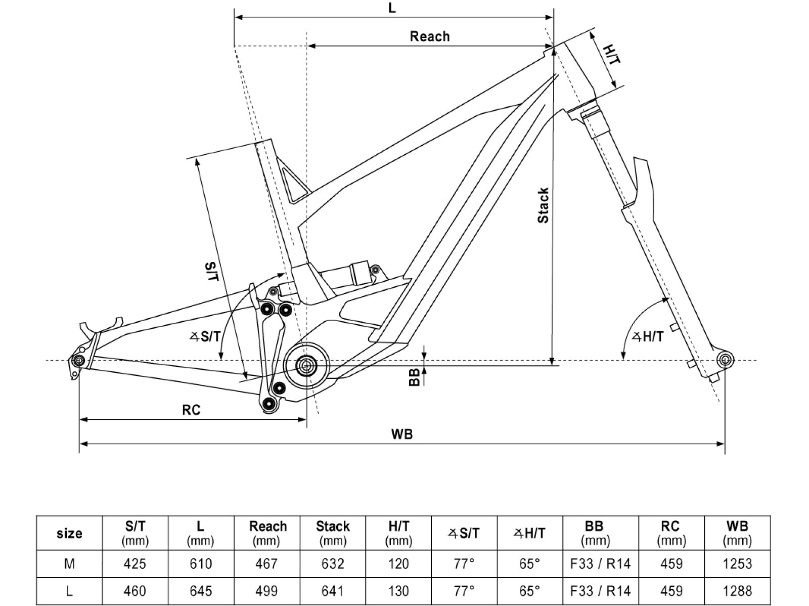 Geometrie KELLYS Theos RSX